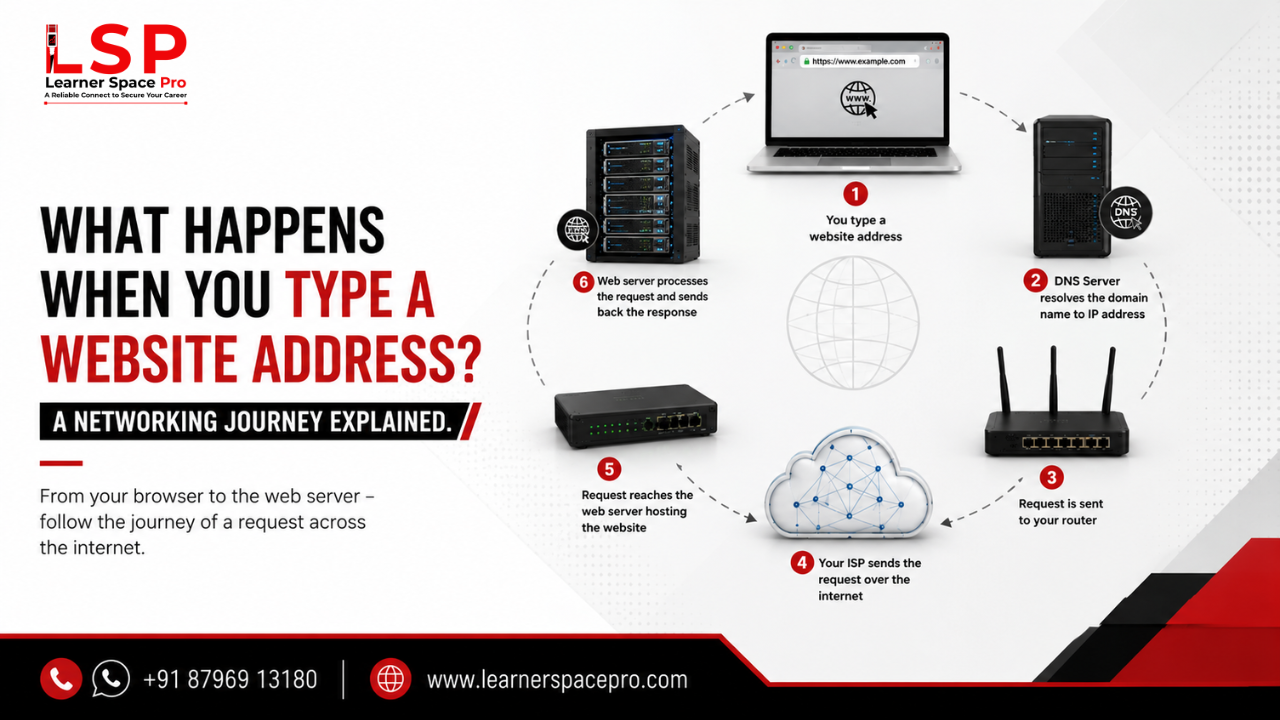 CCNA Certification in India