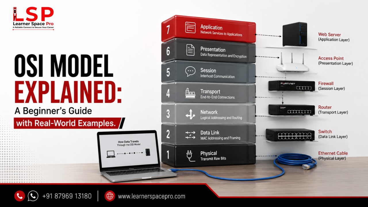OSI Model Explained: A Beginner's Guide with Real-World Examples