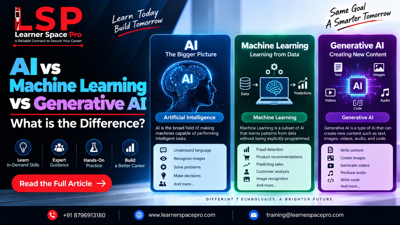 AI vs Machine Learning vs Generative AI: What is the Difference? 